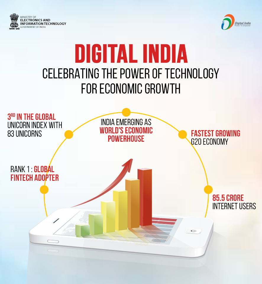 डिजिटल इंडिया का महत्व