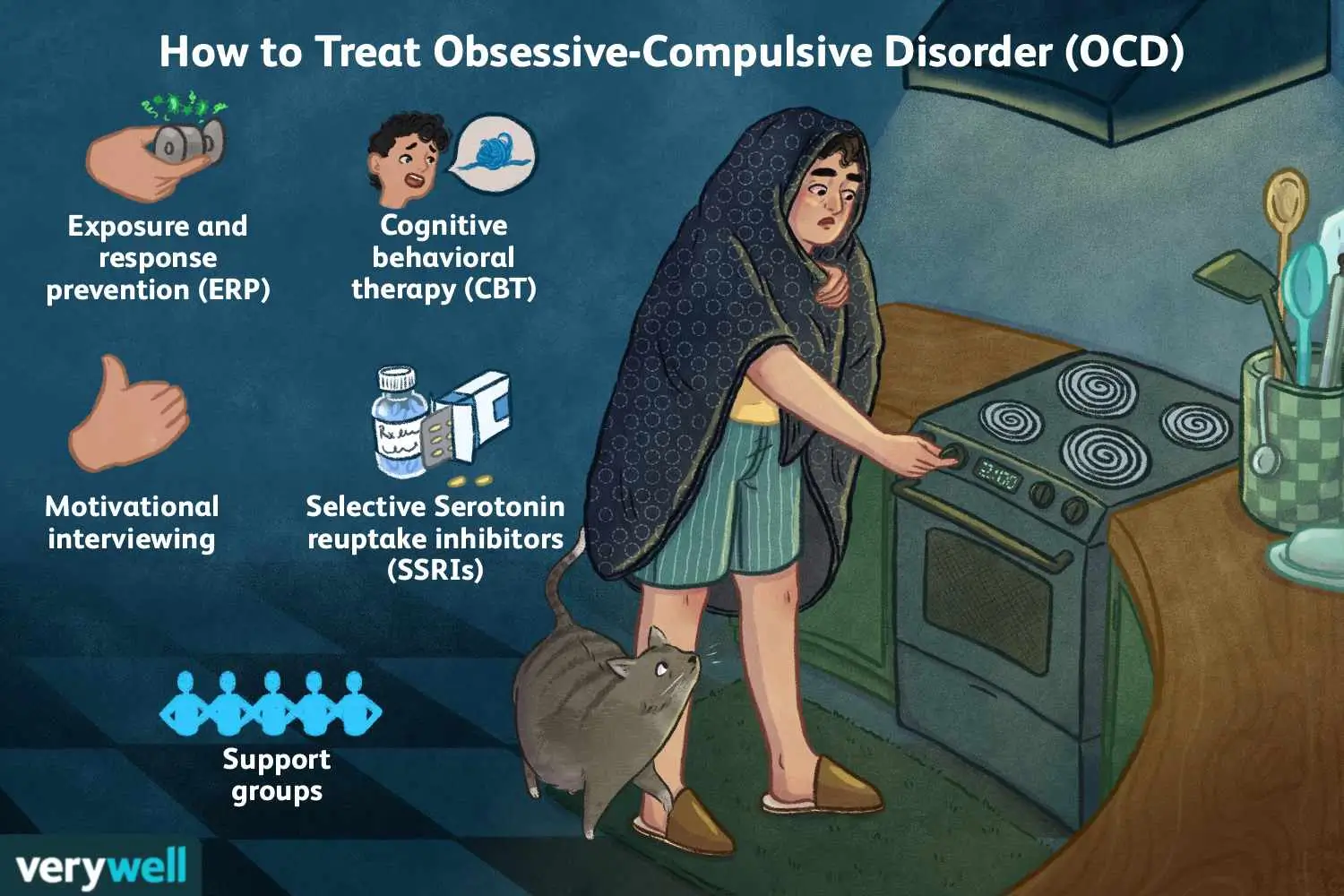 ऑब्सेसिव-कंपल्सिव डिसऑर्डर (OCD)